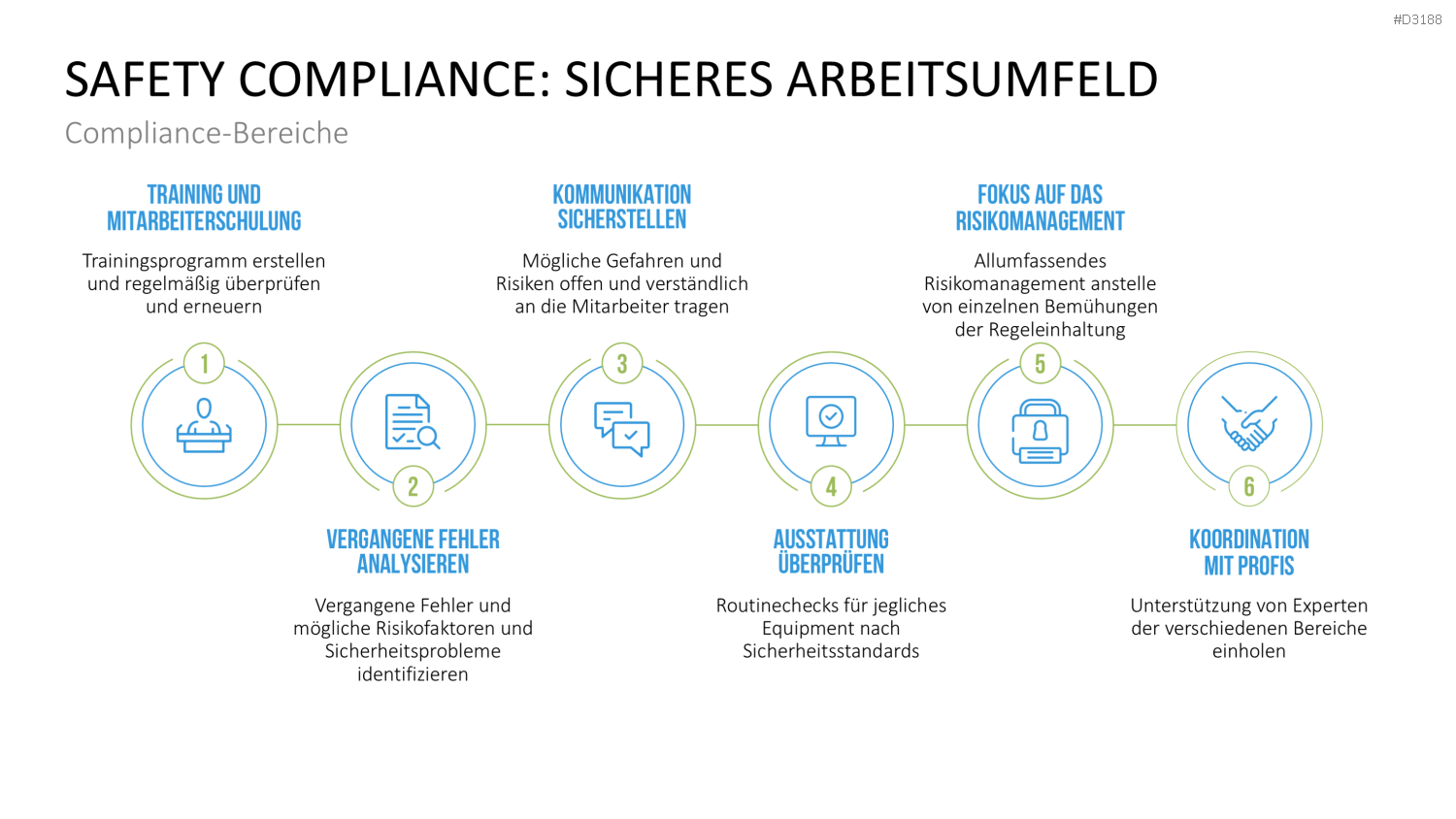 Corporate Compliance PowerPoint-Vorlage