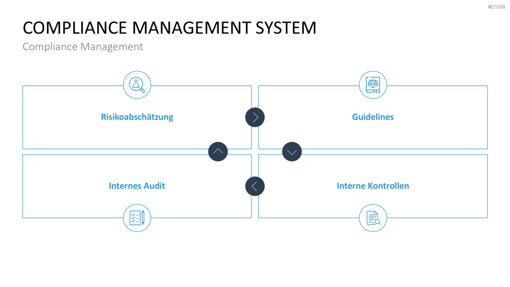 Corporate Compliance PowerPoint-Vorlage