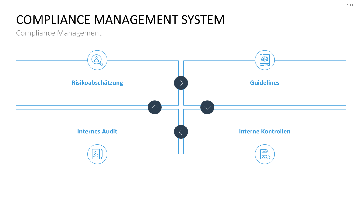 Corporate Compliance PowerPoint-Vorlage