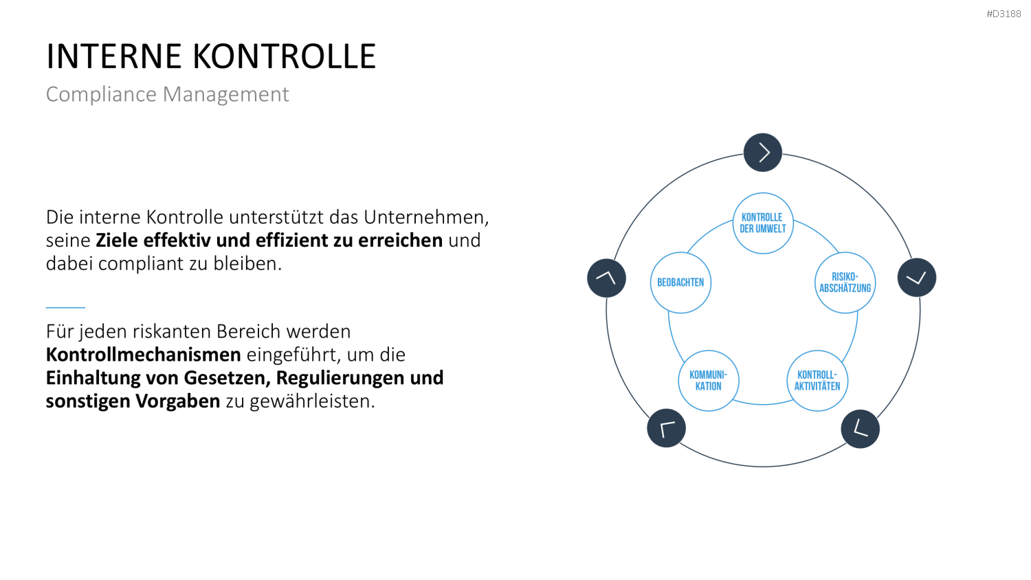 Corporate Compliance PowerPoint-Vorlage