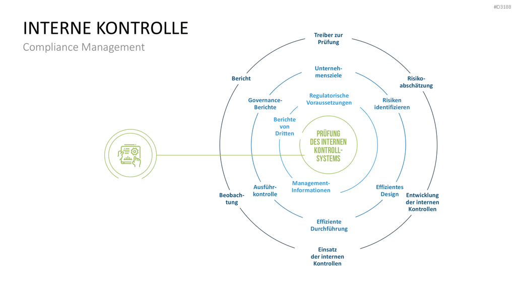 Corporate Compliance PowerPoint-Vorlage