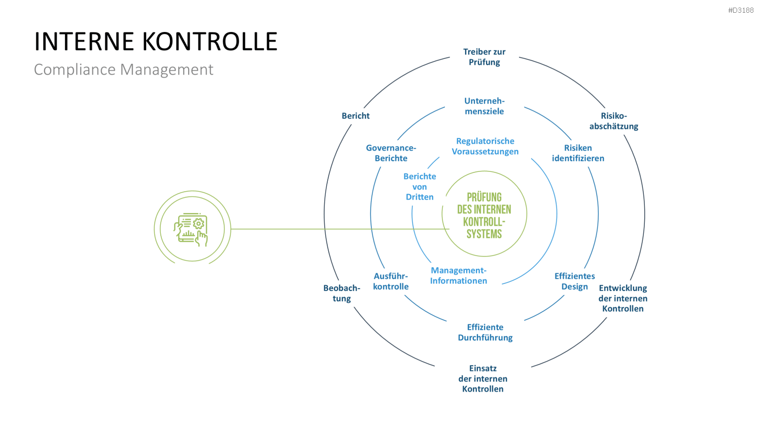 Corporate Compliance PowerPoint-Vorlage