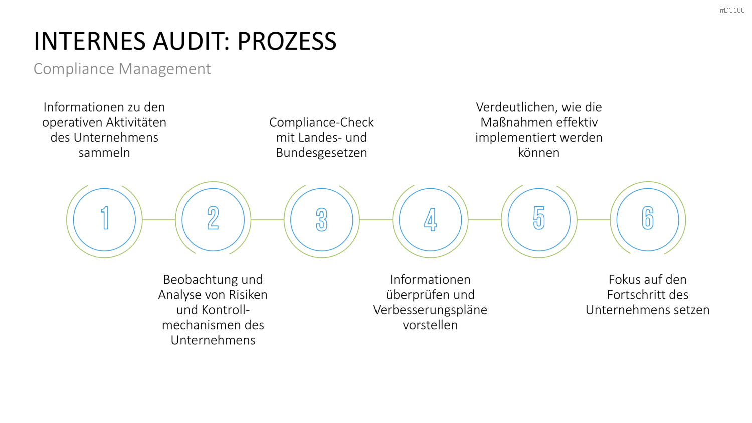 Corporate Compliance PowerPoint-Vorlage
