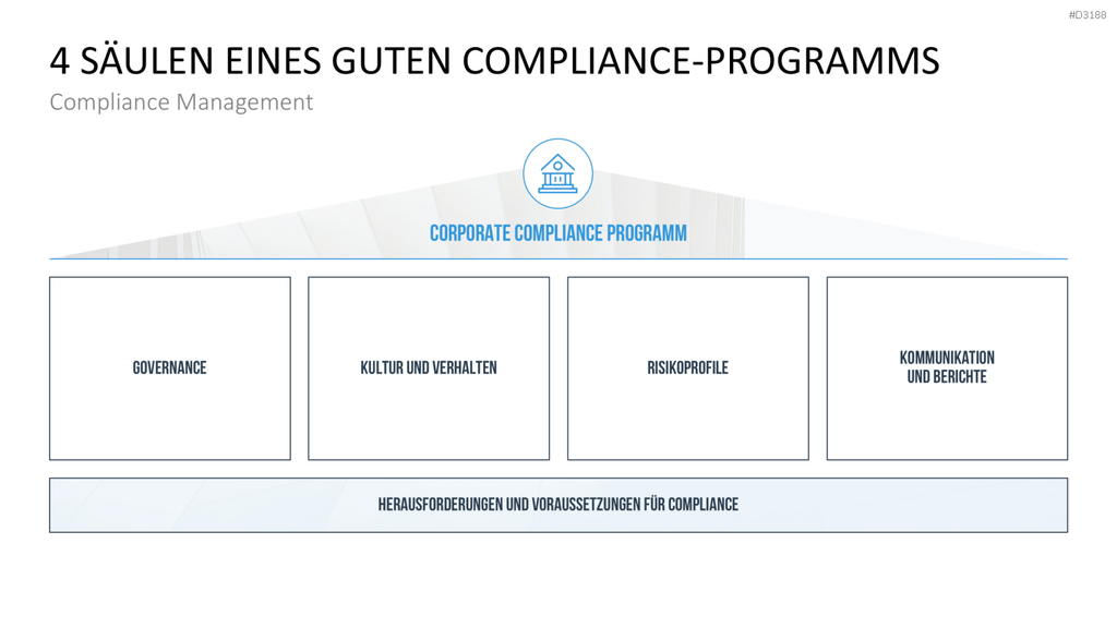 Corporate Compliance PowerPoint-Vorlage
