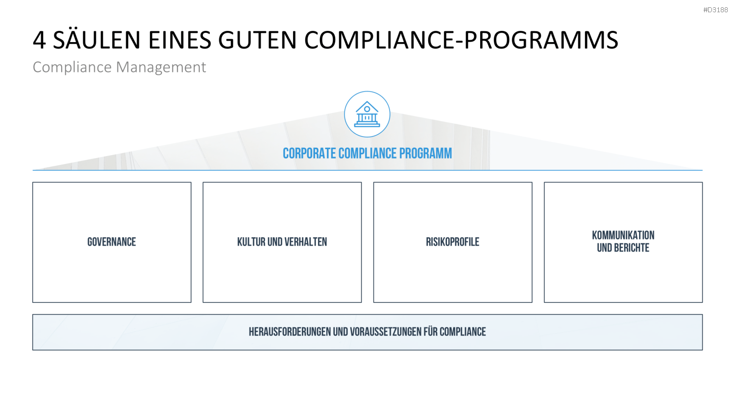 Corporate Compliance PowerPoint-Vorlage