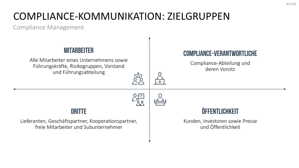 Corporate Compliance PowerPoint-Vorlage