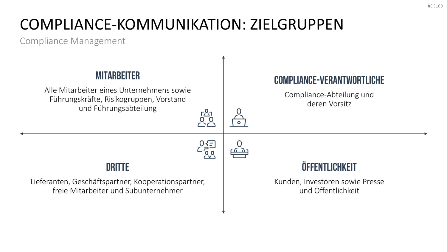 Corporate Compliance PowerPoint-Vorlage