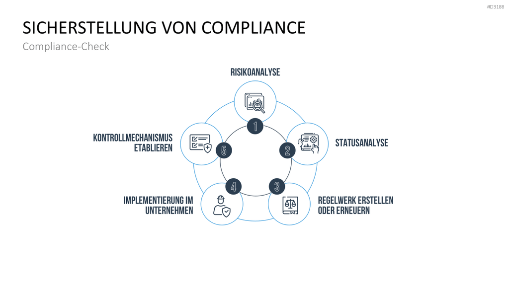 Corporate Compliance PowerPoint-Vorlage