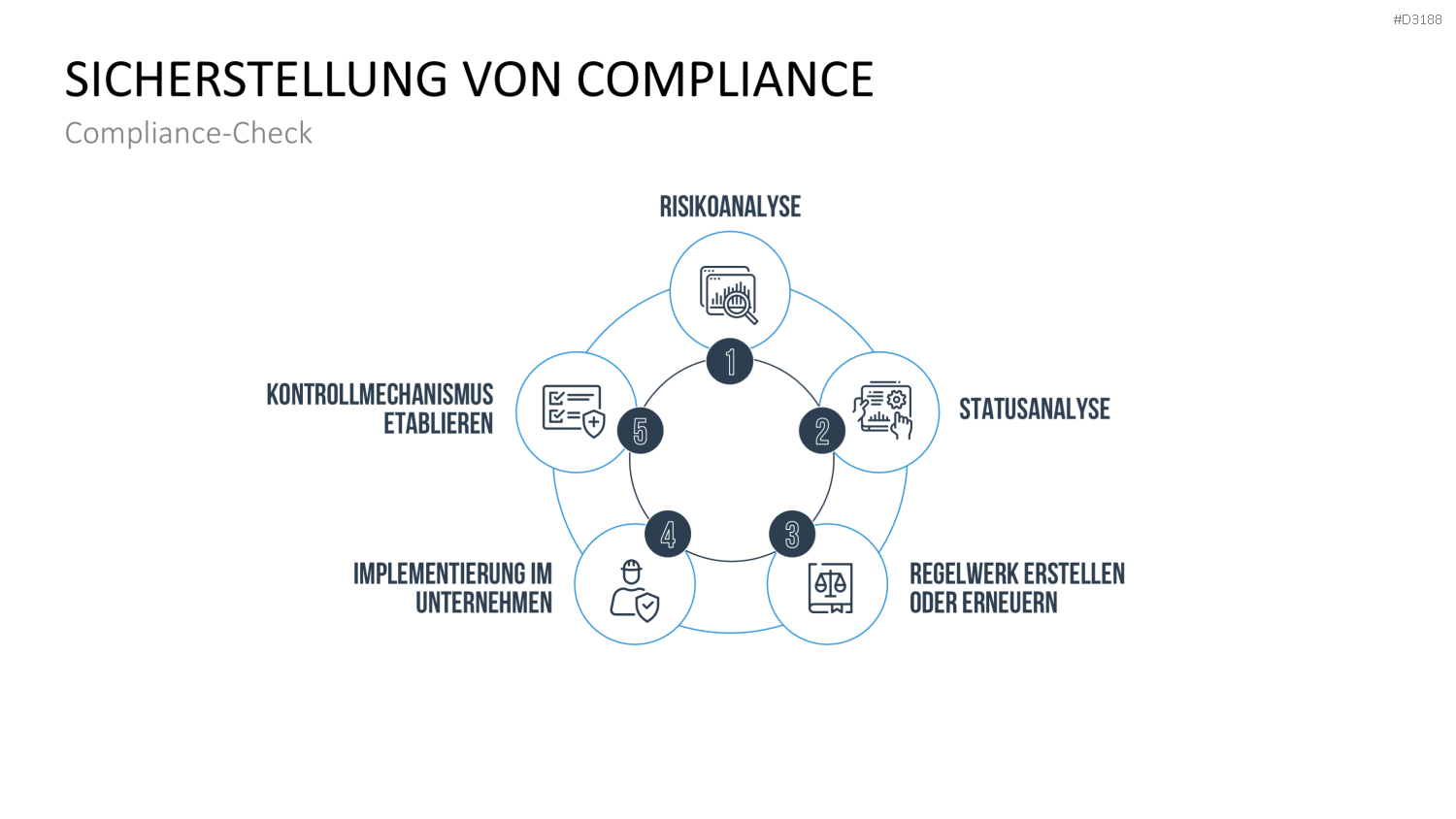 Corporate Compliance PowerPoint-Vorlage