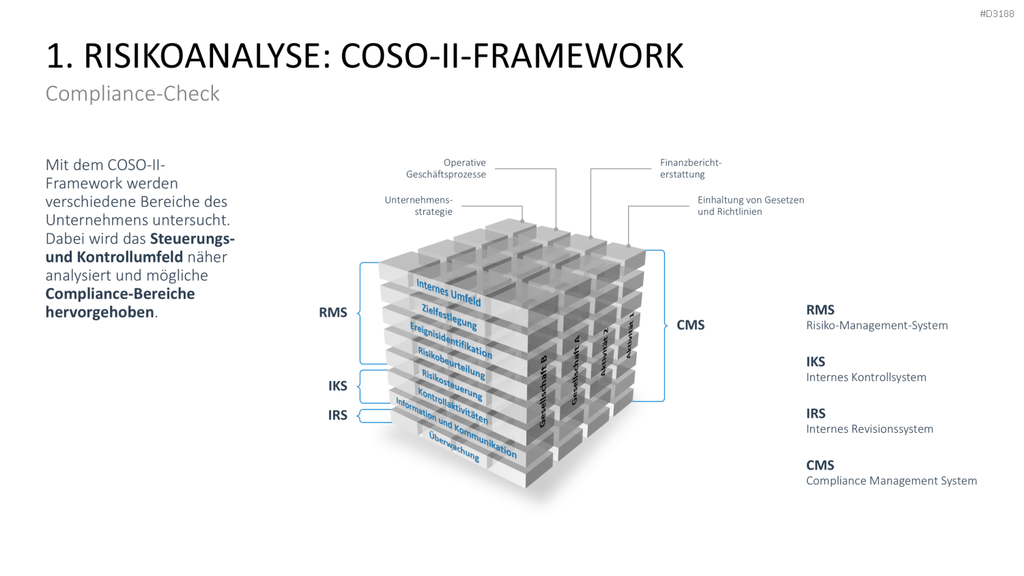 Corporate Compliance PowerPoint-Vorlage