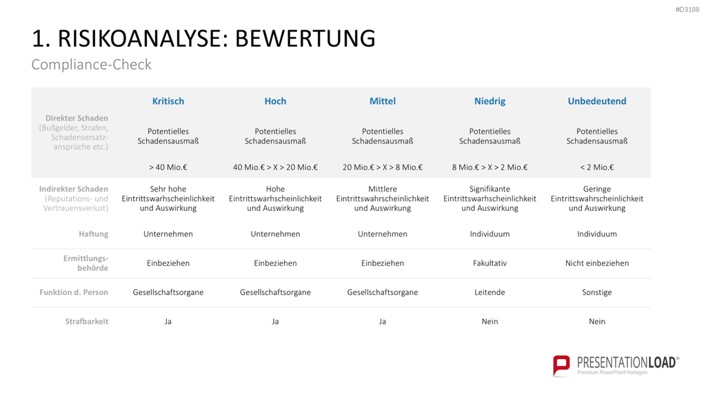 Corporate Compliance PowerPoint-Vorlage