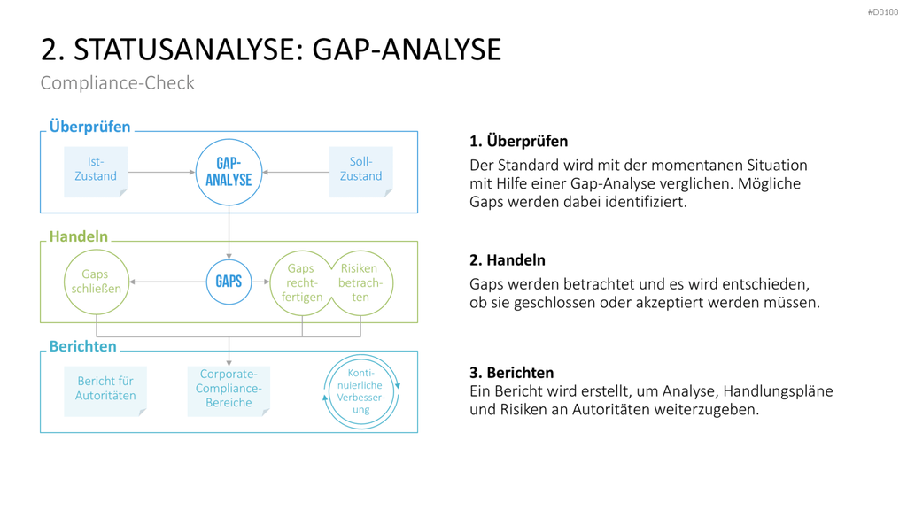 Corporate Compliance PowerPoint-Vorlage