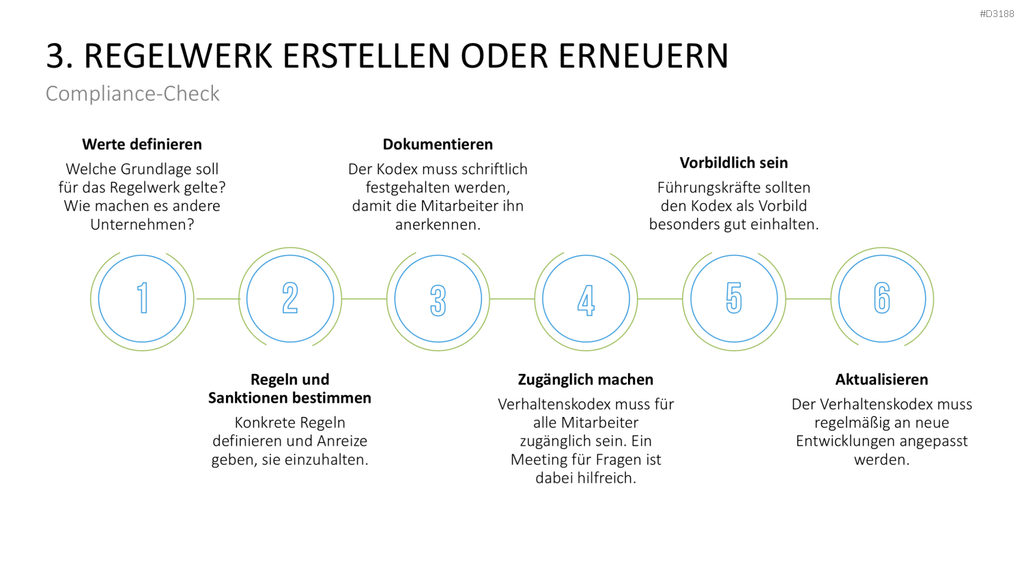 Corporate Compliance PowerPoint-Vorlage