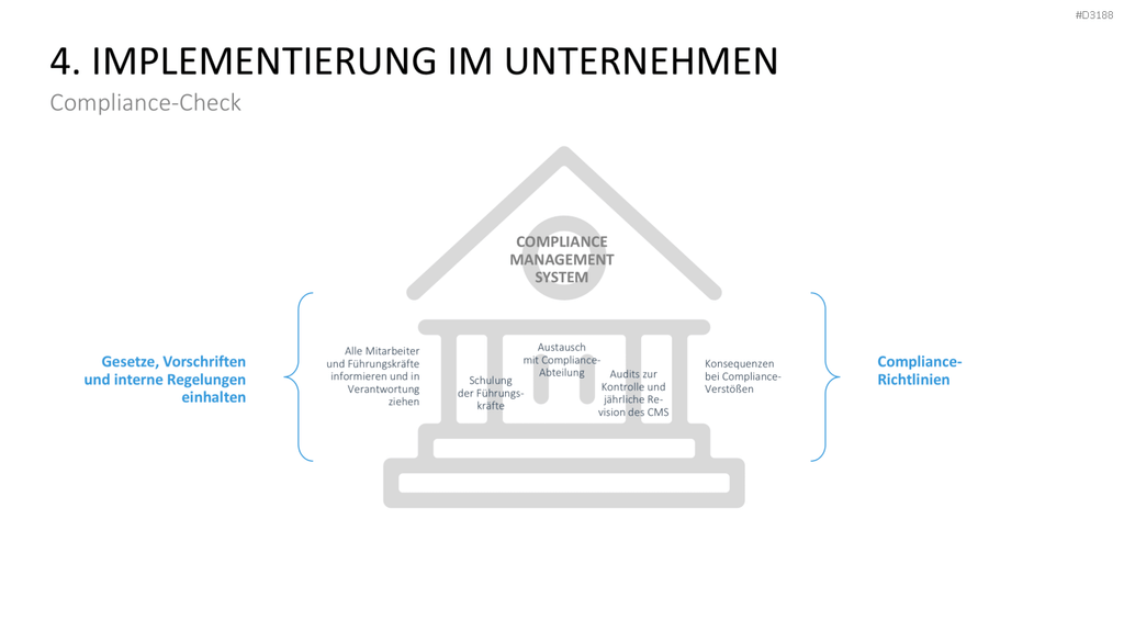 Corporate Compliance PowerPoint-Vorlage