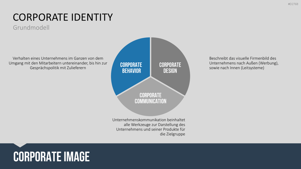 Corporate Identity / Branding PowerPoint-Vorlage