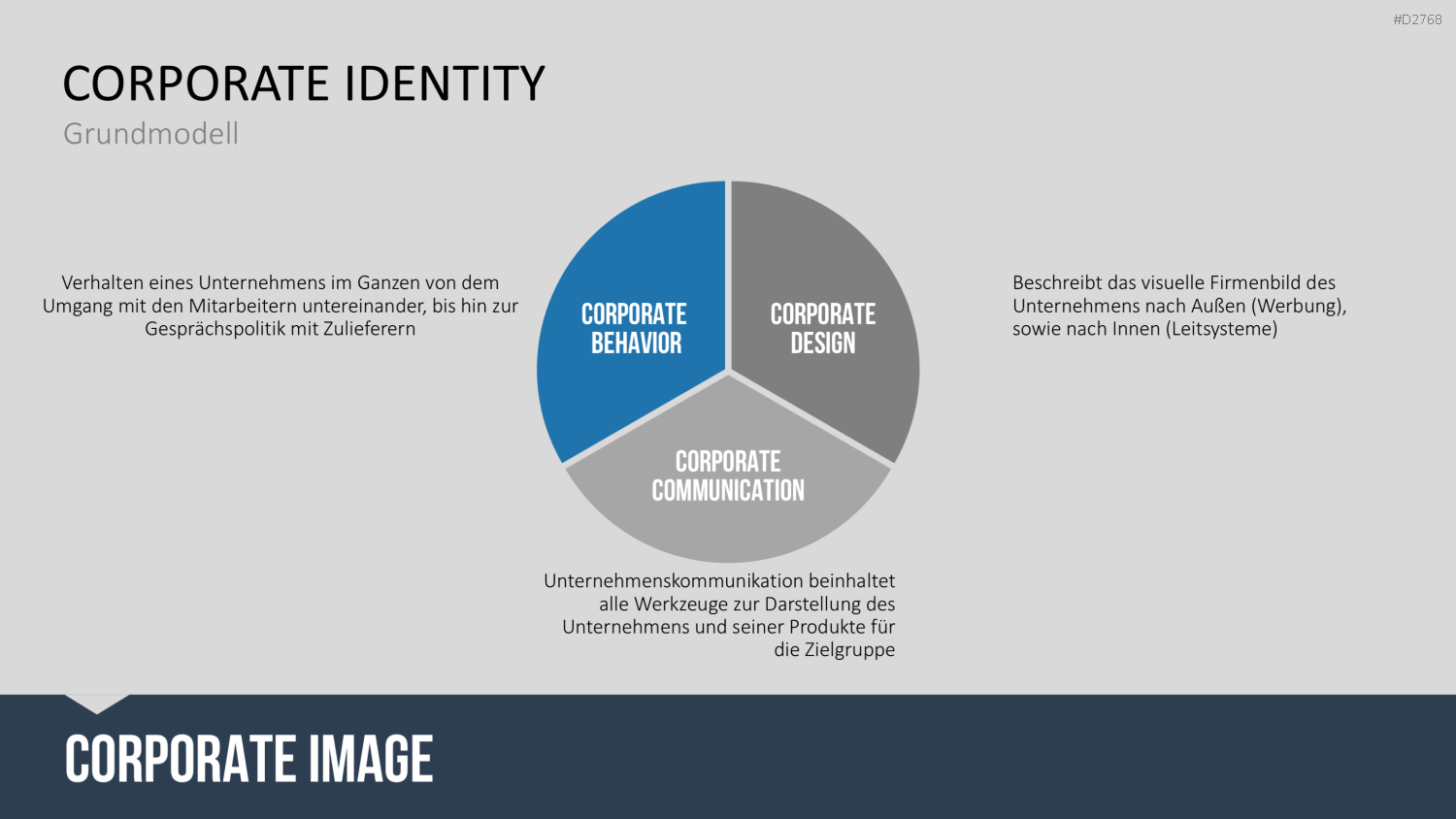 Corporate Identity / Branding PowerPoint-Vorlage