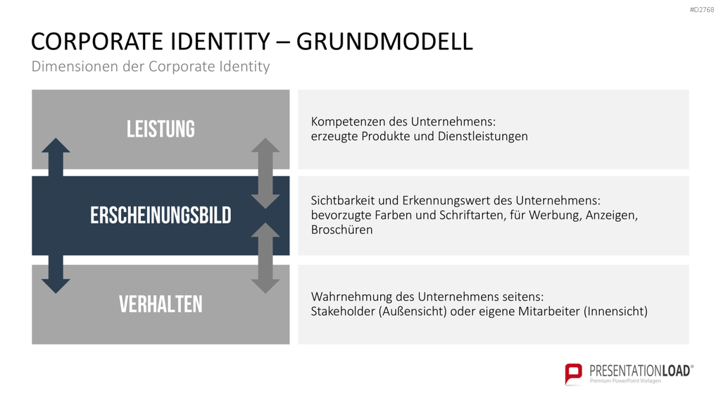Corporate Identity / Branding PowerPoint-Vorlage