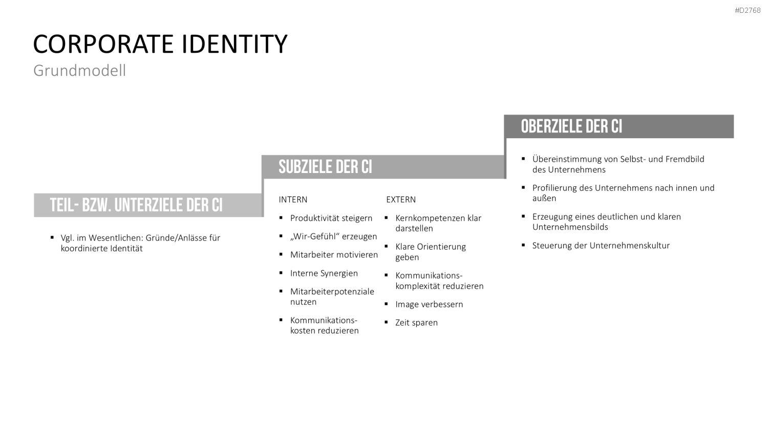 Corporate Identity / Branding PowerPoint-Vorlage