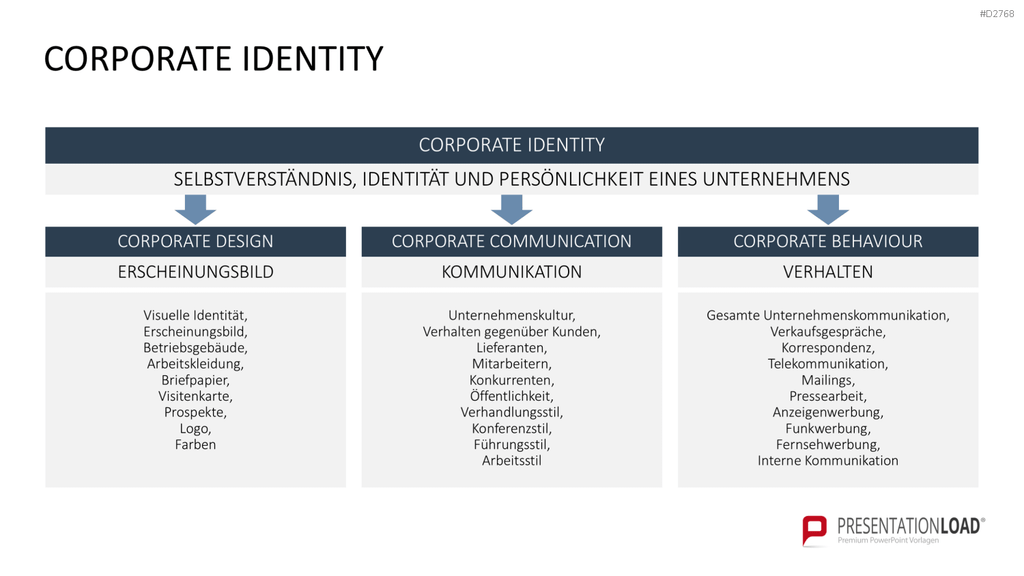 Corporate Identity / Branding PowerPoint-Vorlage