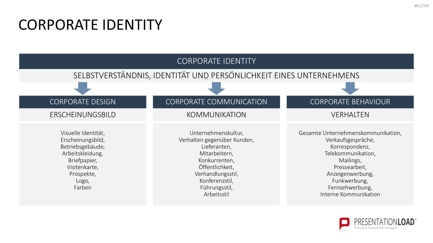 Corporate Identity / Branding PowerPoint-Vorlage