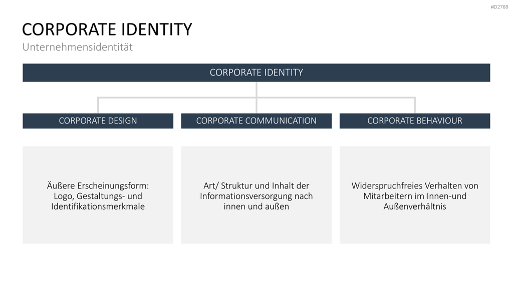Corporate Identity / Branding PowerPoint-Vorlage