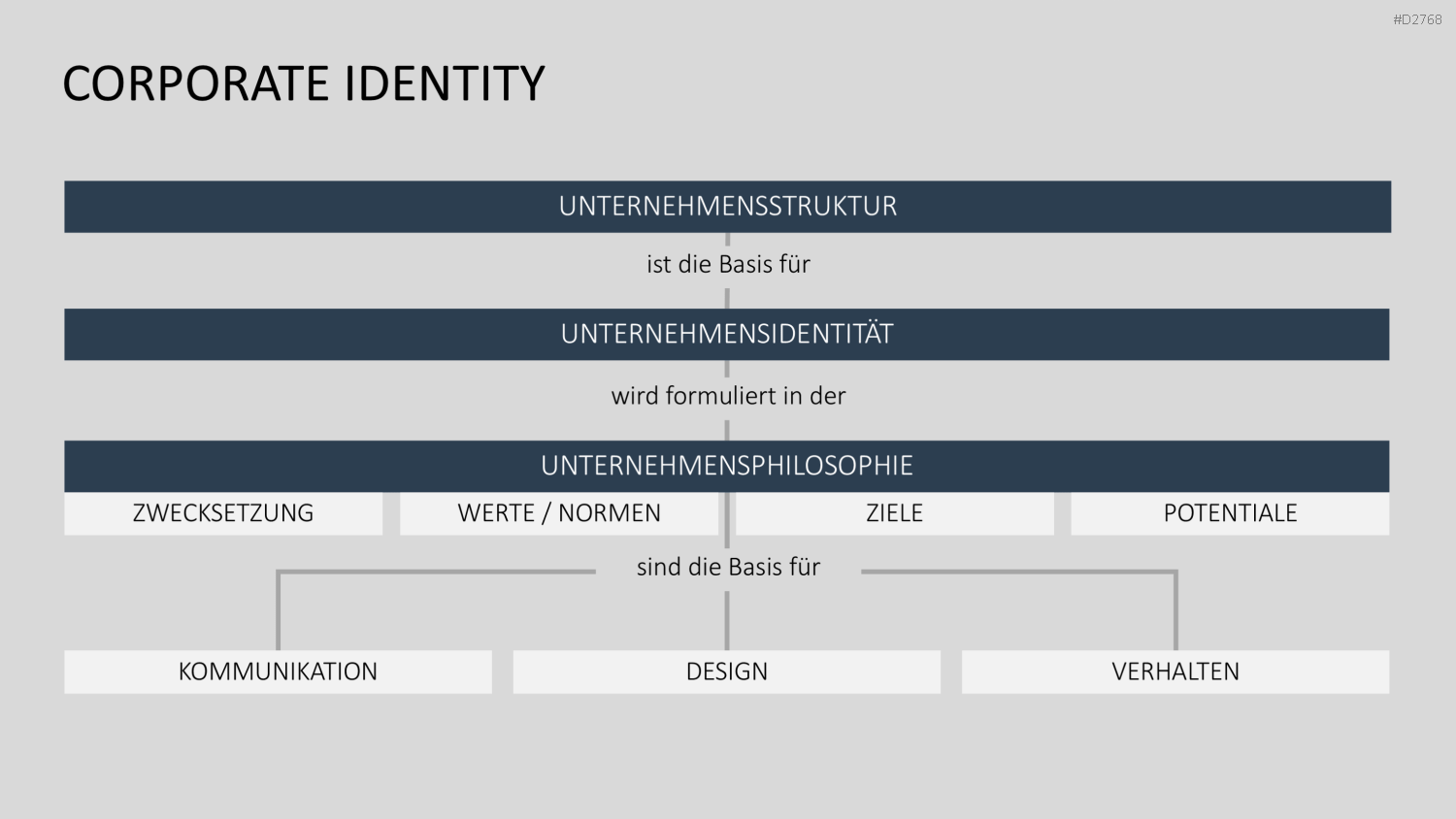 Corporate Identity / Branding PowerPoint-Vorlage