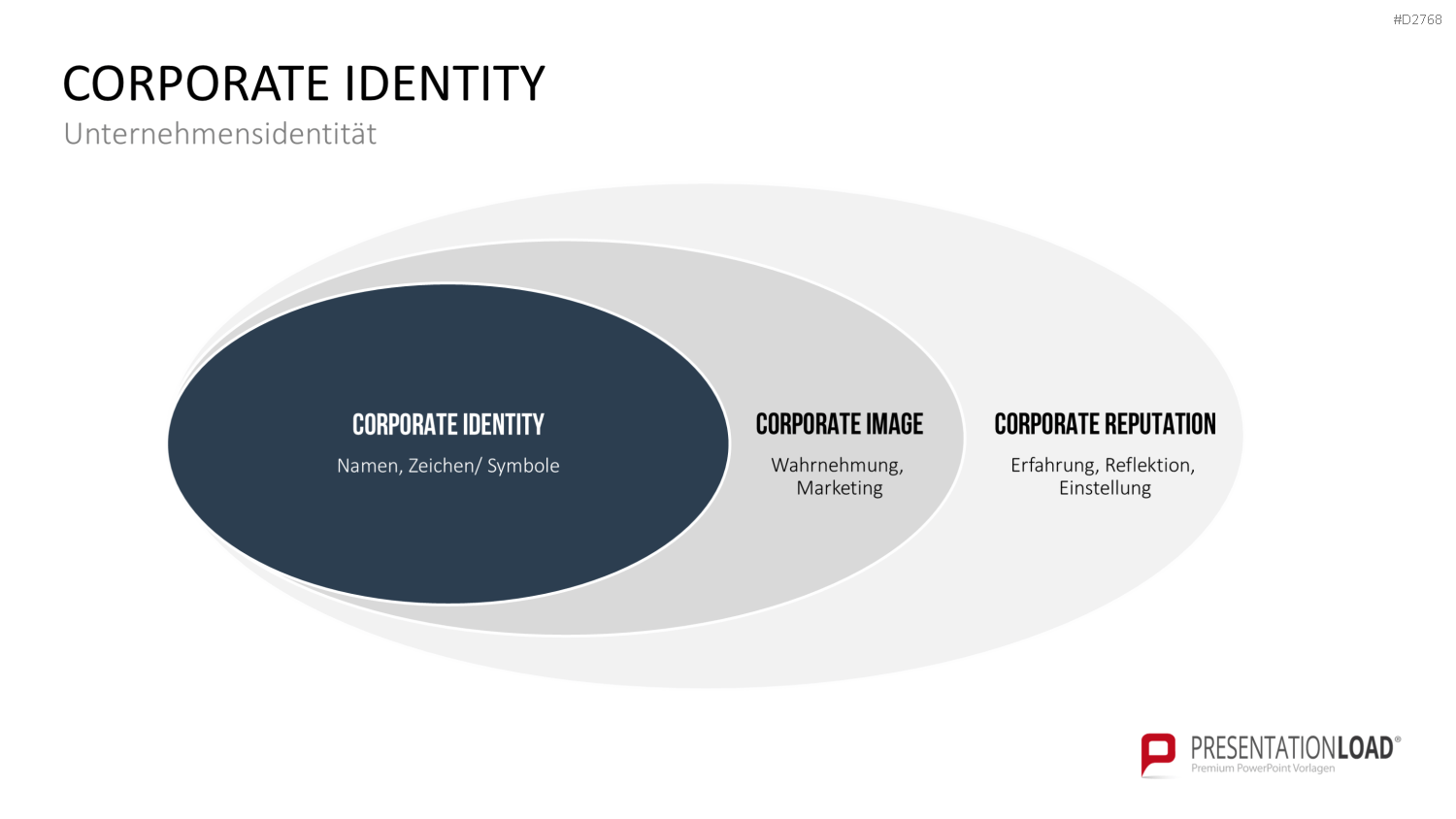 Corporate Identity / Branding PowerPoint-Vorlage