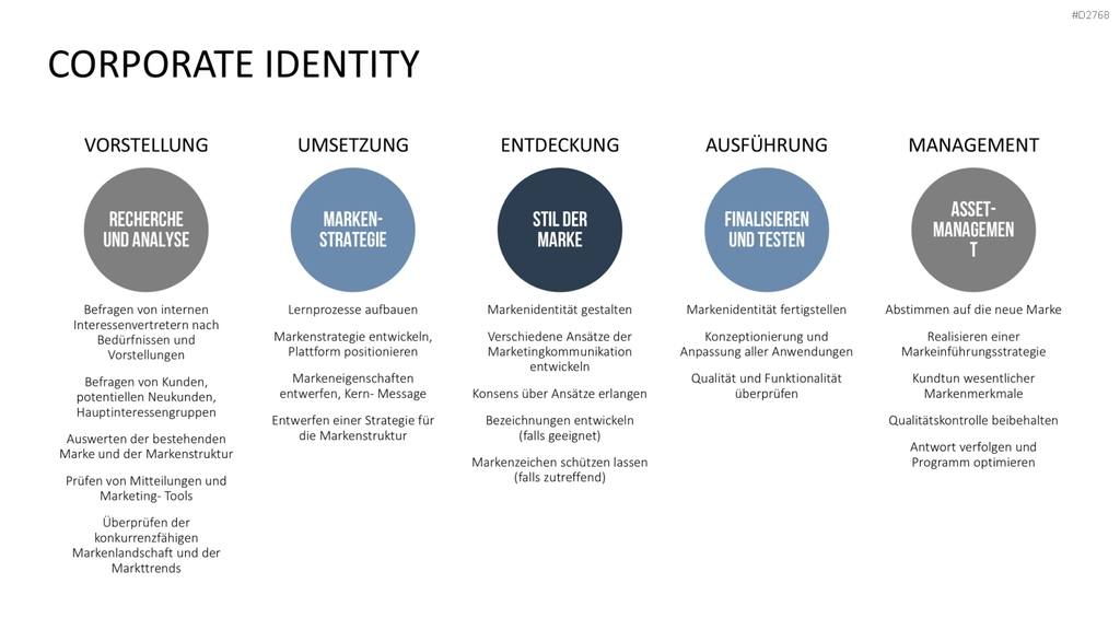 Corporate Identity / Branding PowerPoint-Vorlage