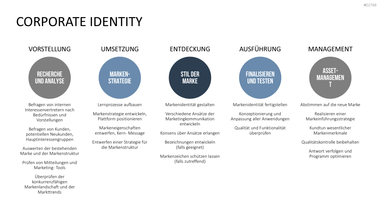 Corporate Identity / Branding PowerPoint-Vorlage