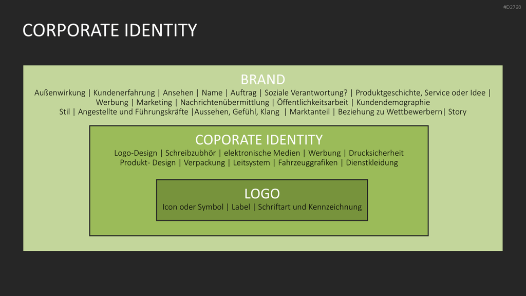 Corporate Identity / Branding PowerPoint-Vorlage