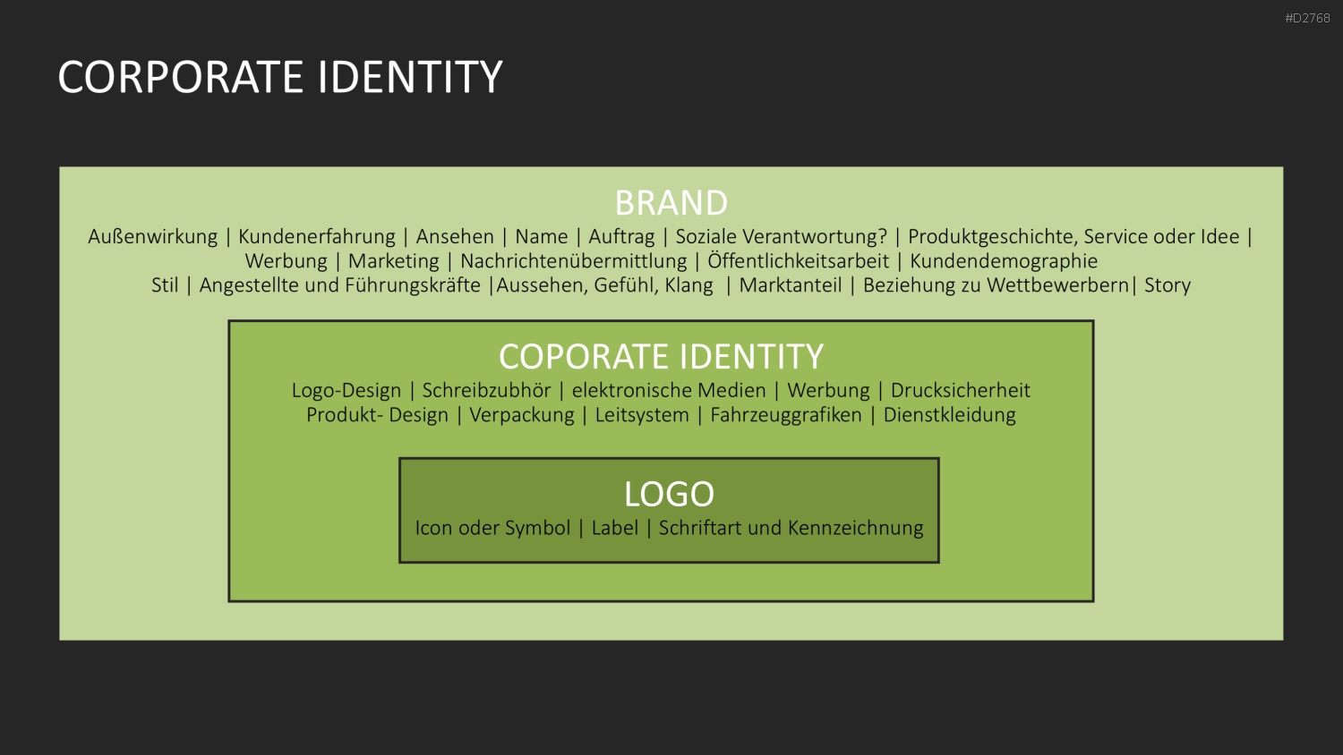 Corporate Identity / Branding PowerPoint-Vorlage
