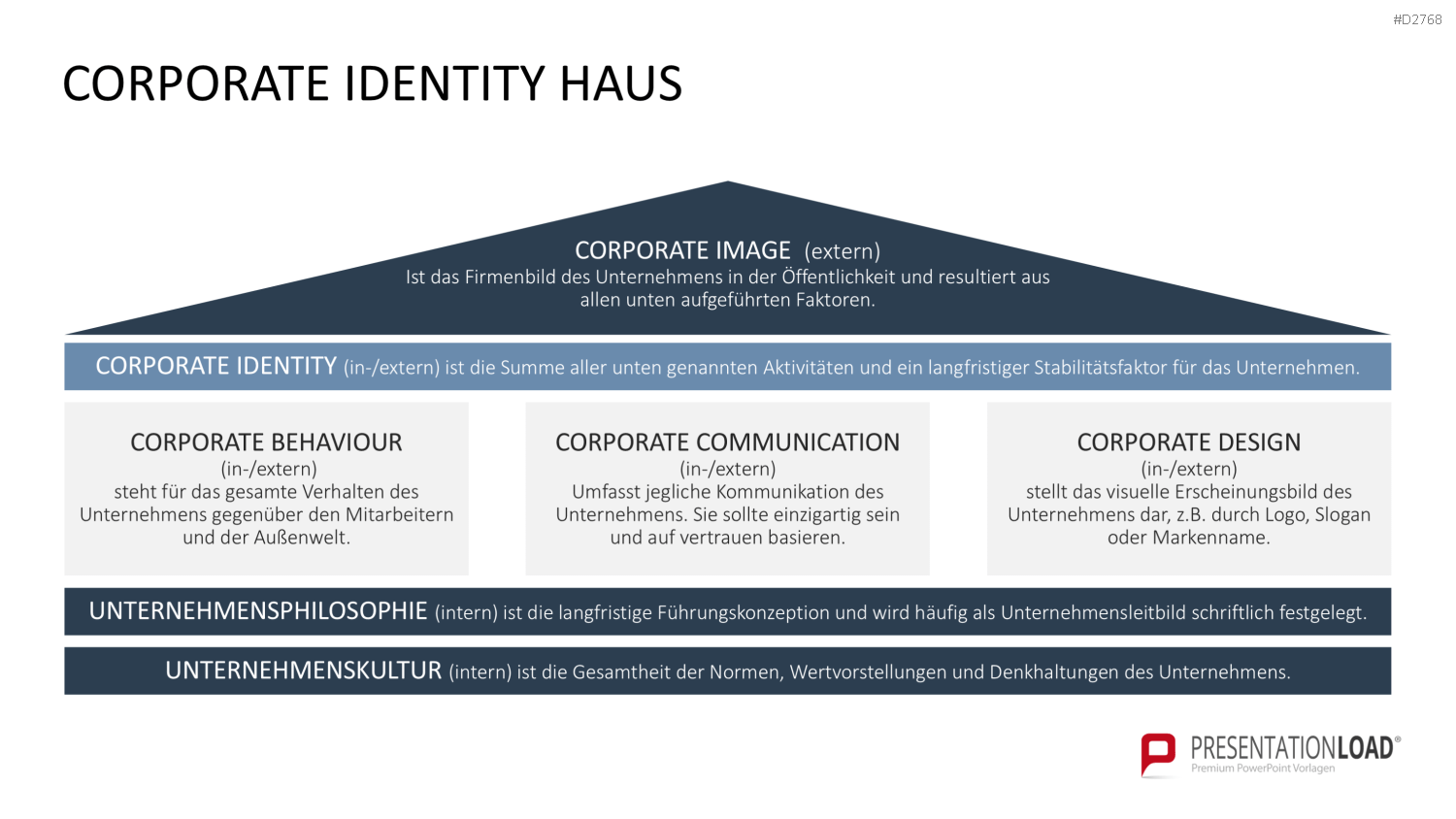 Corporate Identity / Branding PowerPoint-Vorlage