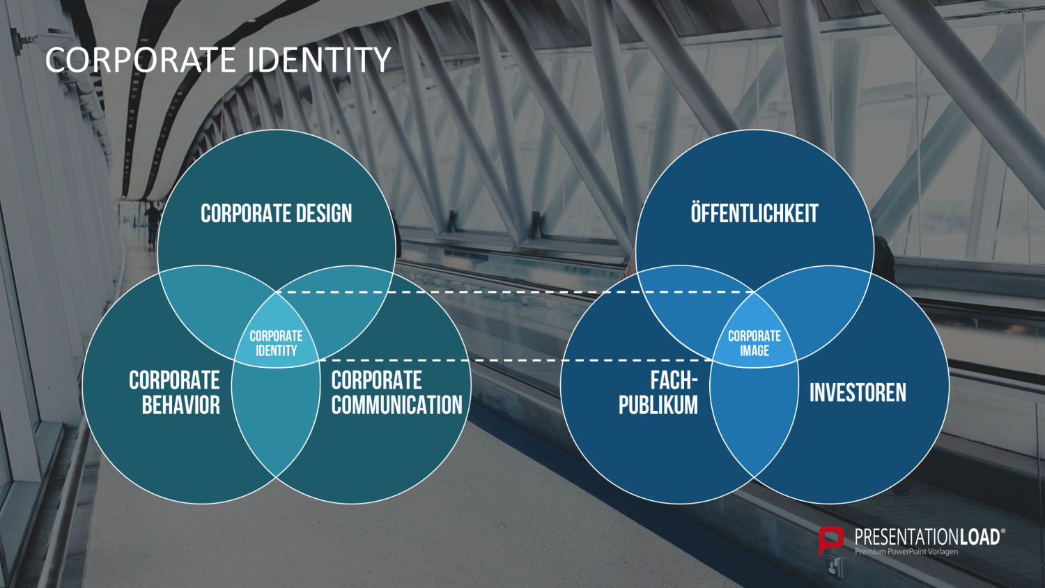 Corporate Identity / Branding PowerPoint-Vorlage