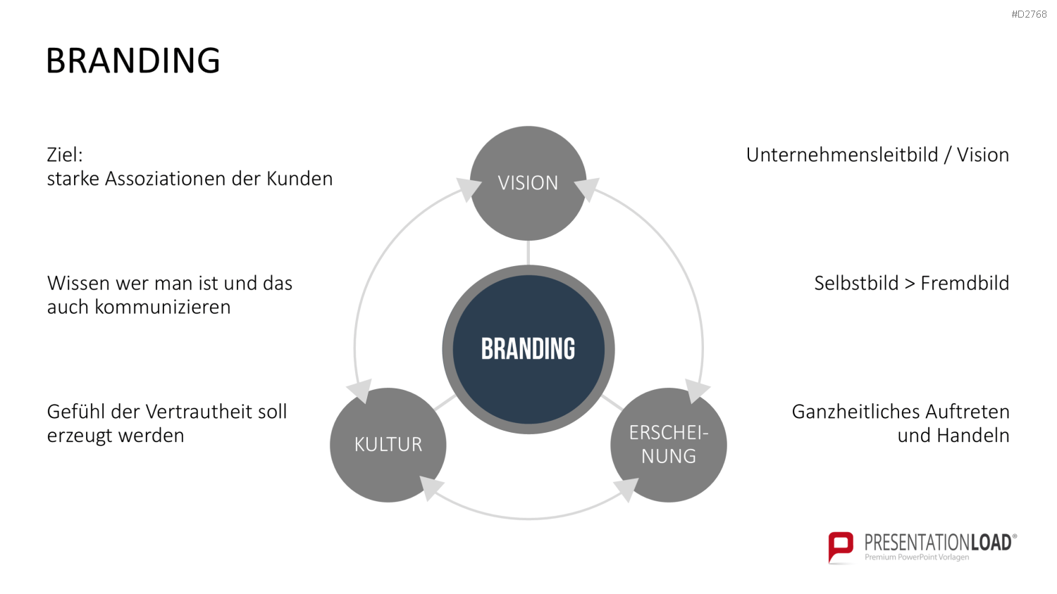 Corporate Identity / Branding PowerPoint-Vorlage