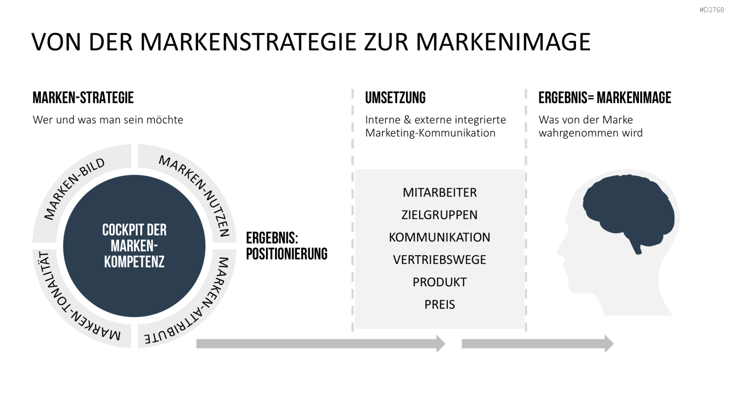 Corporate Identity / Branding PowerPoint-Vorlage