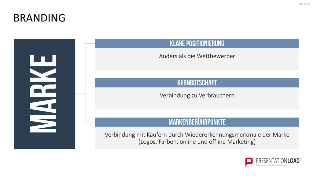 Corporate Identity / Branding PowerPoint-Vorlage