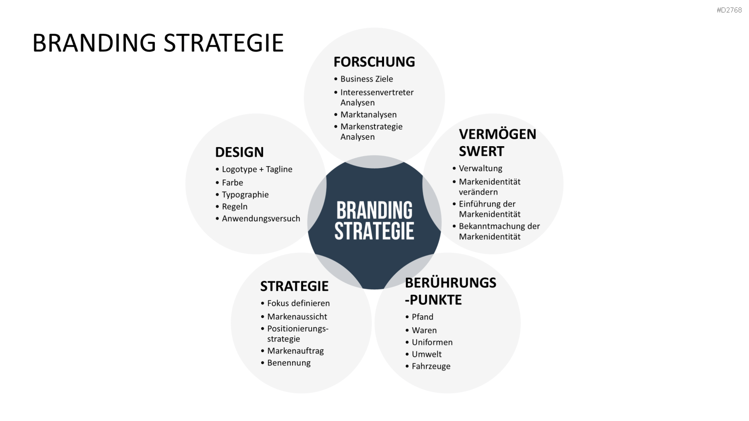 Corporate Identity / Branding PowerPoint-Vorlage