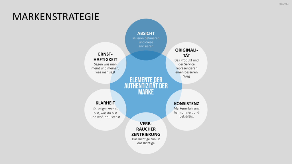 Corporate Identity / Branding PowerPoint-Vorlage