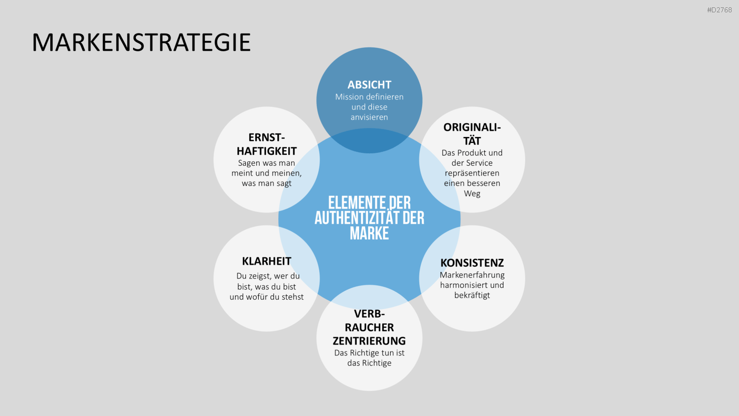 Corporate Identity / Branding PowerPoint-Vorlage
