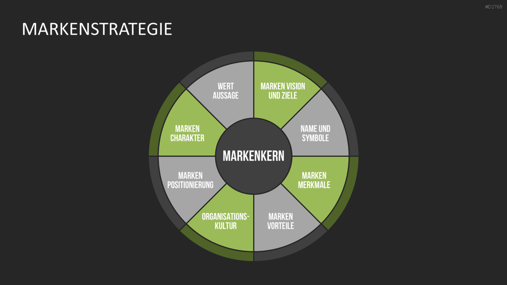 Corporate Identity / Branding PowerPoint-Vorlage