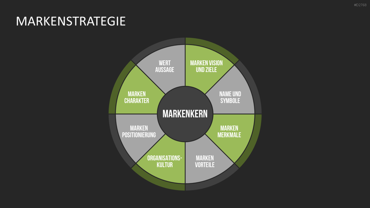 Corporate Identity / Branding PowerPoint-Vorlage