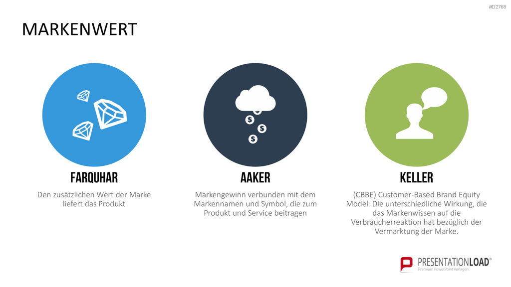 Corporate Identity / Branding PowerPoint-Vorlage
