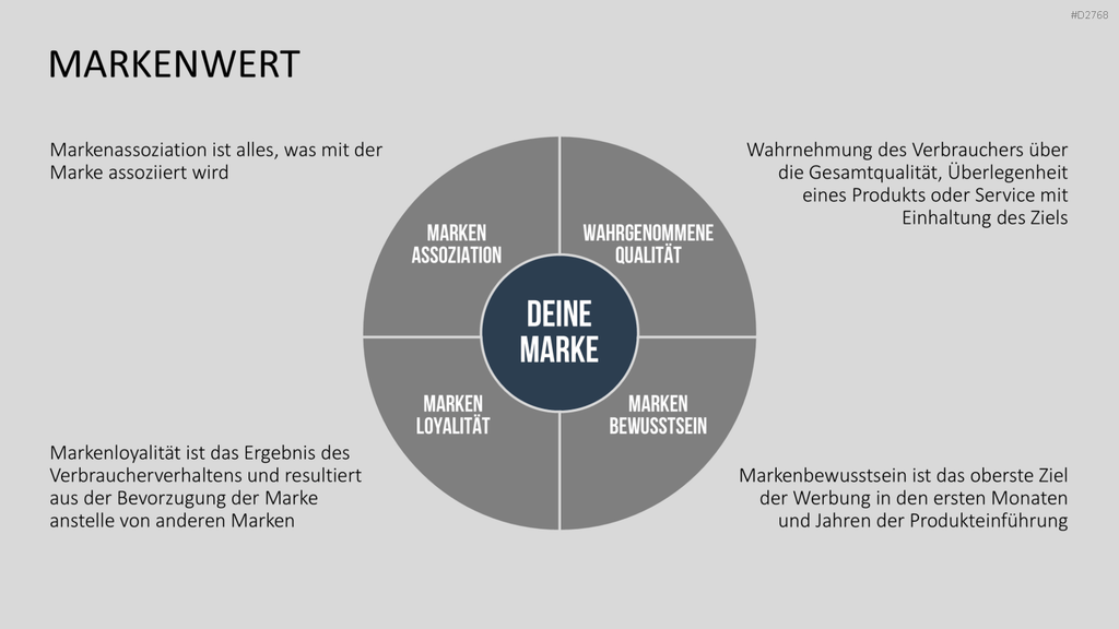 Corporate Identity / Branding PowerPoint-Vorlage