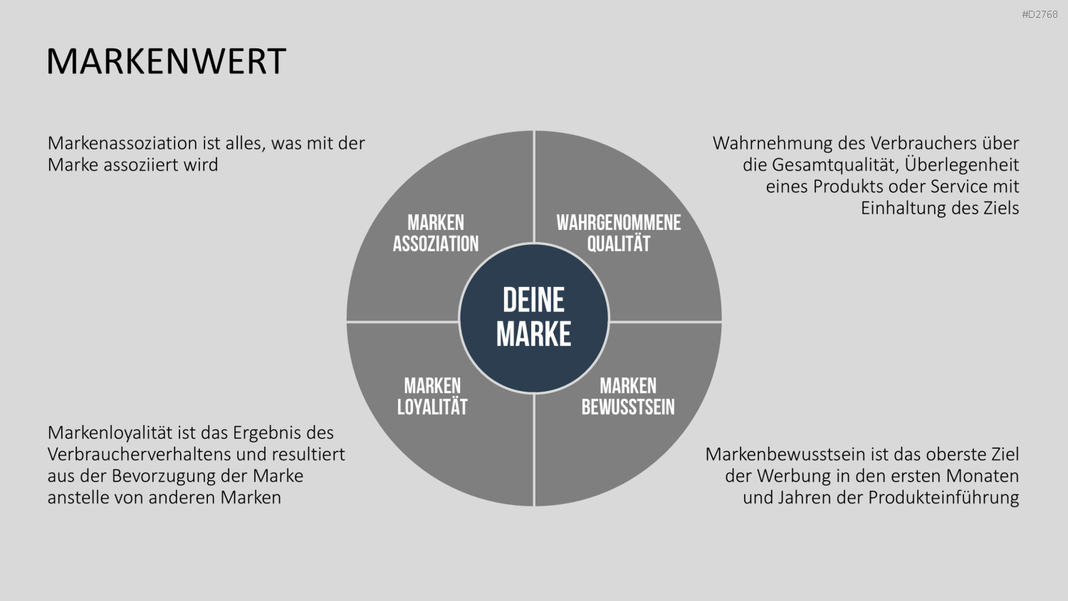 Corporate Identity / Branding PowerPoint-Vorlage