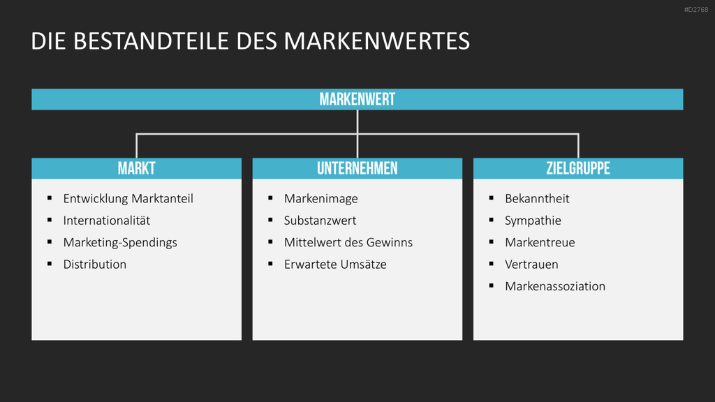 Corporate Identity / Branding PowerPoint-Vorlage