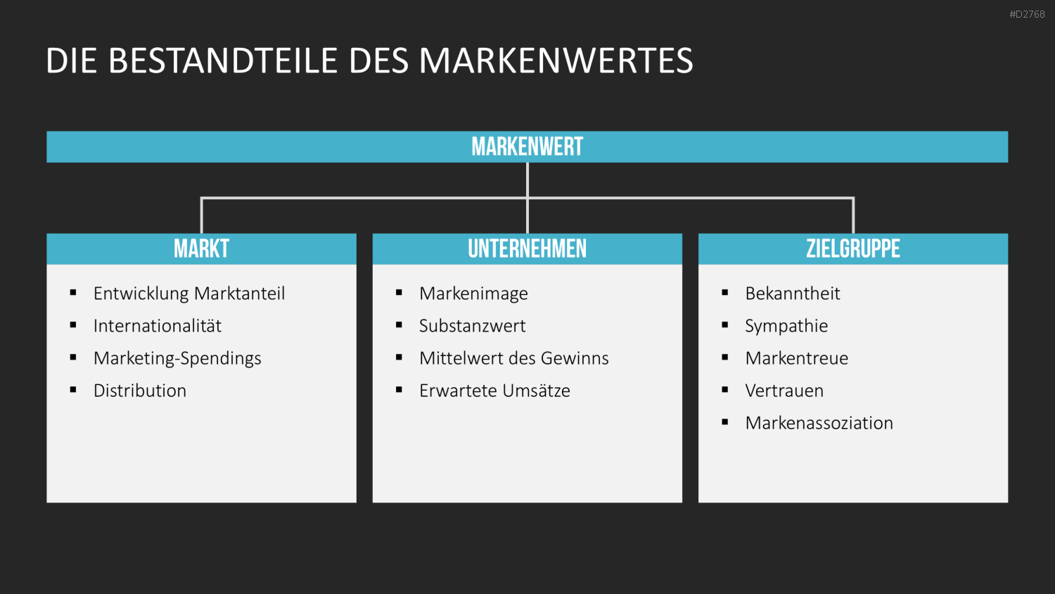 Corporate Identity / Branding PowerPoint-Vorlage