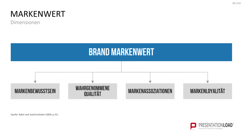 Corporate Identity / Branding PowerPoint-Vorlage