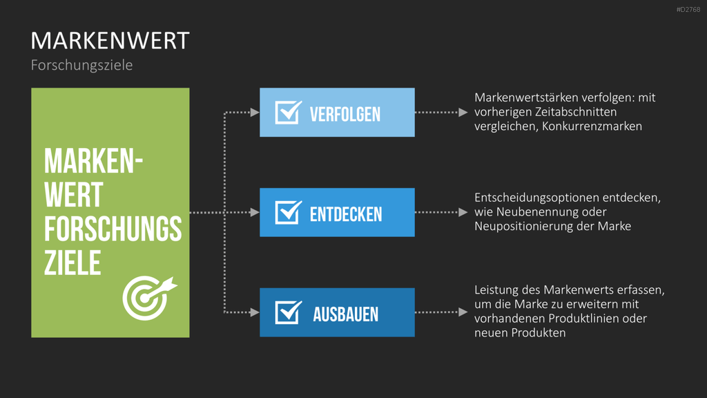 Corporate Identity / Branding PowerPoint-Vorlage