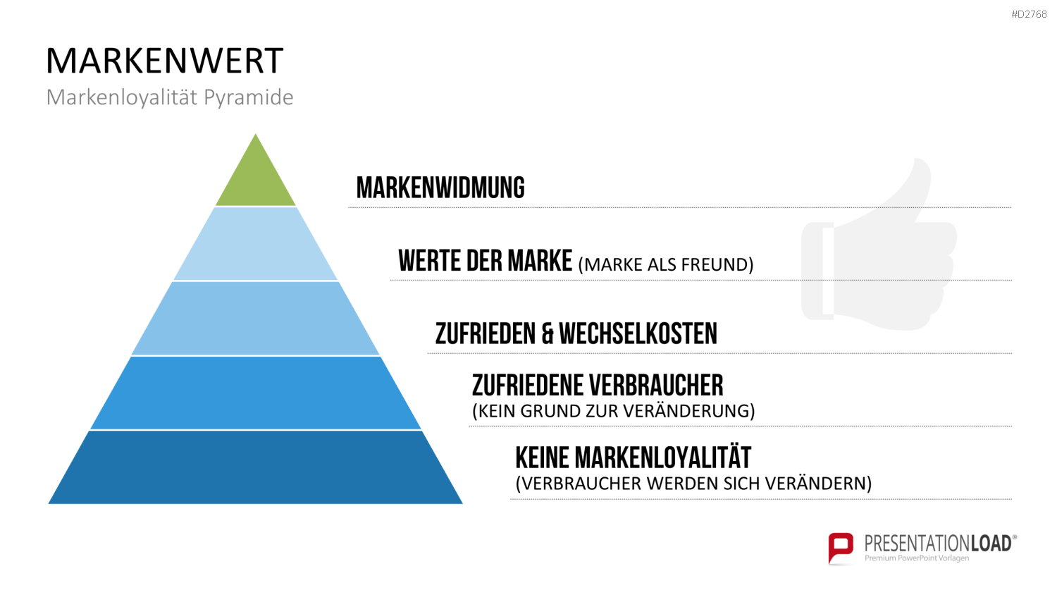Corporate Identity / Branding PowerPoint-Vorlage