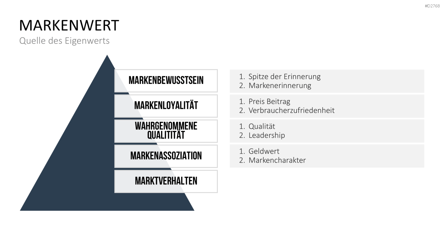 Corporate Identity / Branding PowerPoint-Vorlage